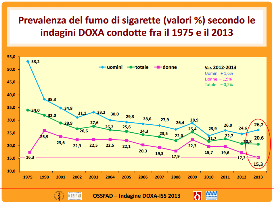 Allen Carrhae un modo facile di smettere di fumare per leggere in linea per donne
